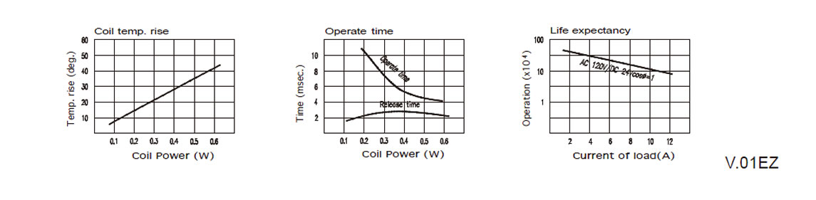 RWH data