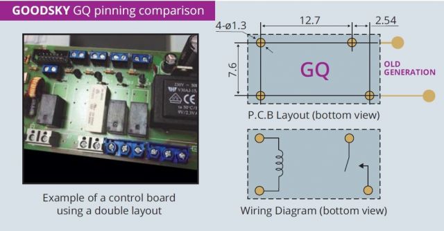 GQ pinning comparison