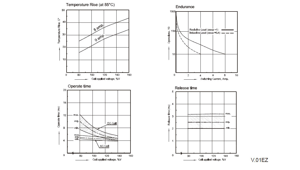 EMI 2P data