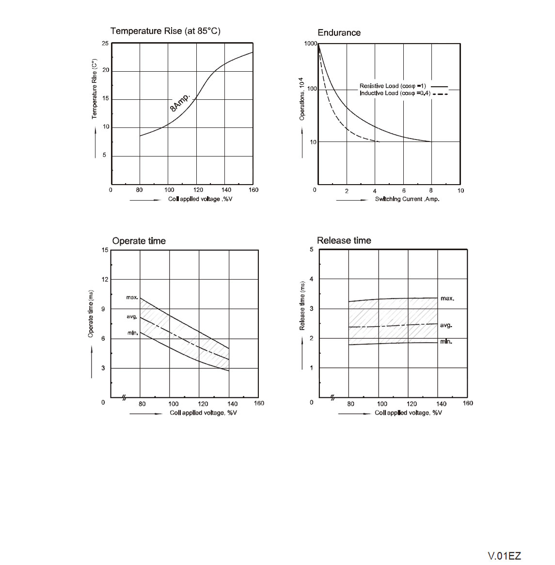 EMR Data